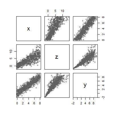 regression - Examples of Hetero- and Homoscedasticity with the Same Dependent Variable? - Cross ...