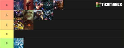 Destiny 2 Raid Boss Themes Tier List (Community Rankings) - TierMaker