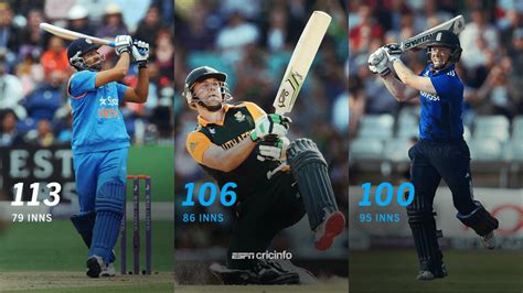 From 2013 onwards, Rohit Sharma tops the sixes chart in ODIs ...