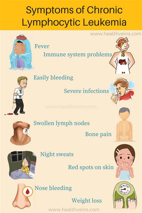 chronic-lymphocytic-leukemia-diagnosis-and-treatment-min