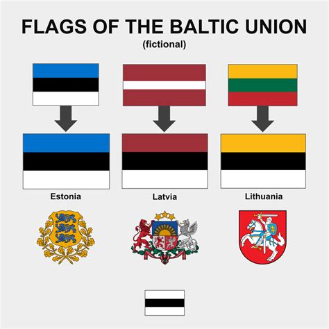 Flags of the Baltic Union : vexillology