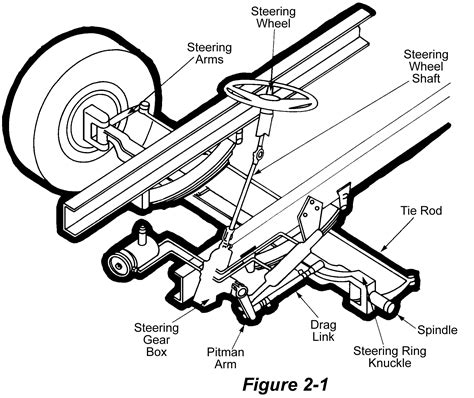 Steering Linkage Semi Truck Diagram