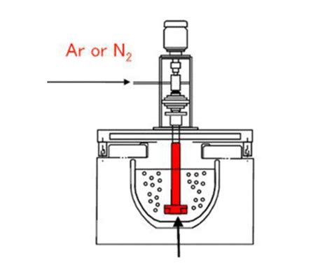 Aluminium Degassing Process | How to Degas Molten Aluminum