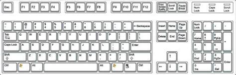 Standard Windows keyboard shortcuts | Daves Computer Tips