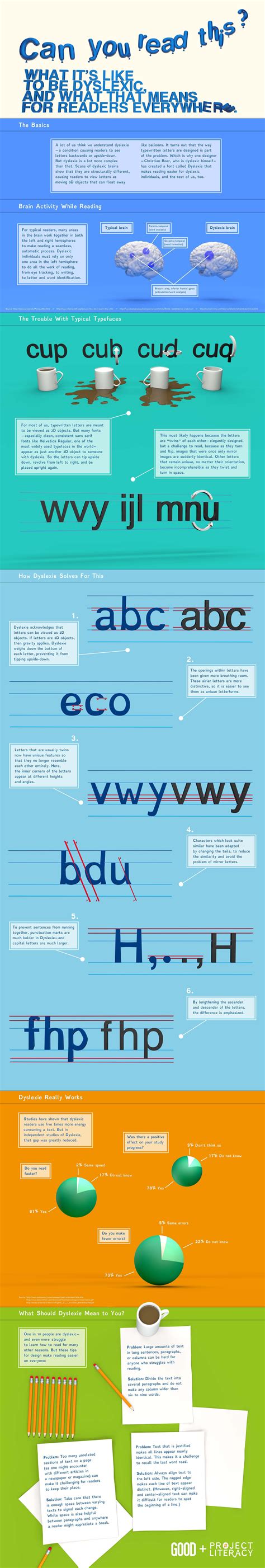 Here's What Reading Can Really Look Like When You're Dyslexic | Dyslexia, Dyslexia strategies ...