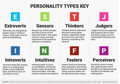 Myers-Briggs Type Indicator (MBTI) - LET'S THINK ABOUT IT