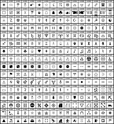 Unicode Block Symbols