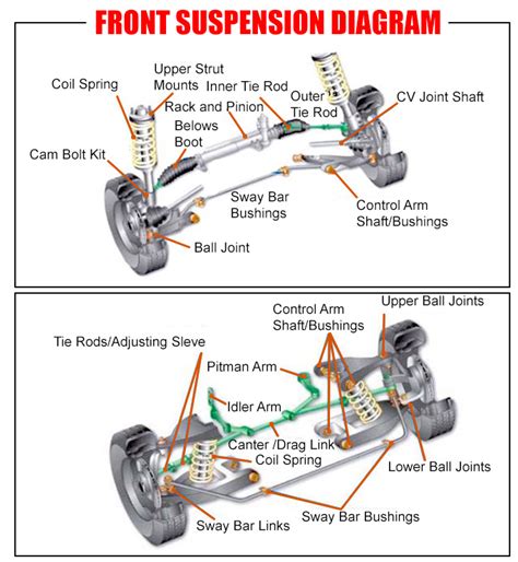 Front Suspension Diagram | Car Anatomy