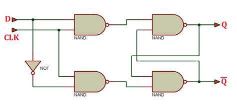 D Flip Flop Diagram