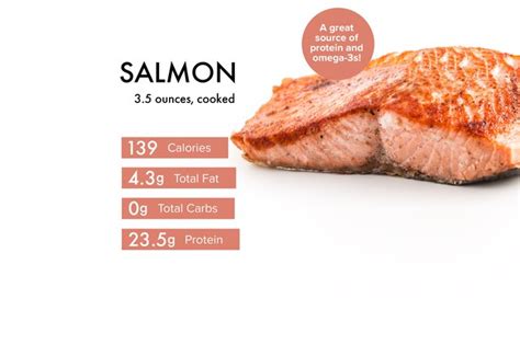 Salmon Nutrition Info: Benefits, Calories, Warnings and Recipes ...