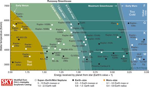 What Makes a Planet Habitable? - Sky & Telescope - Sky & Telescope