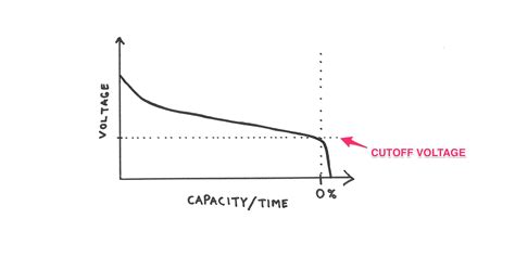 Battery Capacity – Norwegian Creations