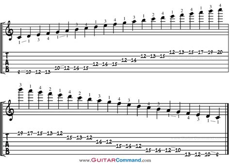 C Major Scale For Guitar TAB, Notation & Patterns: Play C Major On Guitar