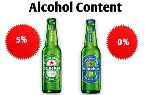 heineken alcohol content | Public Health