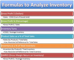 How to Use Excel Formulas and Functions to Analyze Inventory for a Retail Store | The Company Rocks