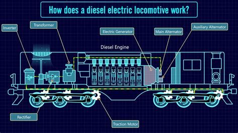 Diesel engine working function | #Diesel locomotive | How a diesel locomotive works? - YouTube