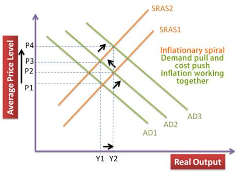 dineshbakshi.com - Types and causes of inflation