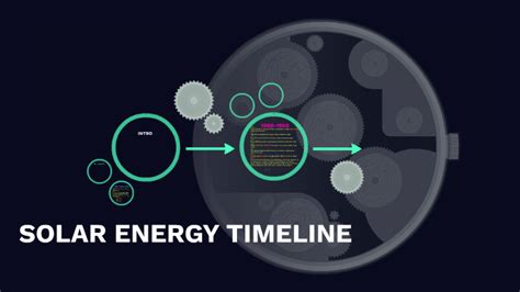 SOLAR ENERGY TIMELINE by Hibs. B