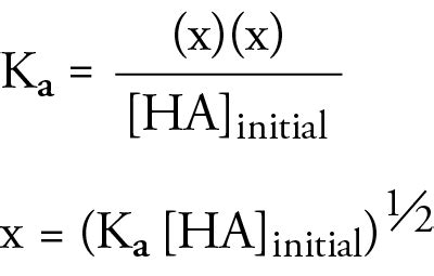 Weak Acid Equilibrium