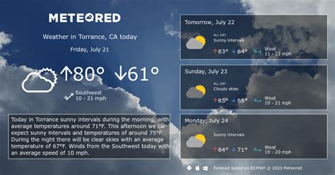 Torrance, CA Weather 14 days - Meteored