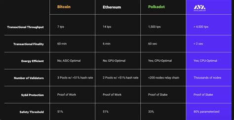 Avalanche (AVAX) Staking - GoodbyeMatrix Crypto Wealth