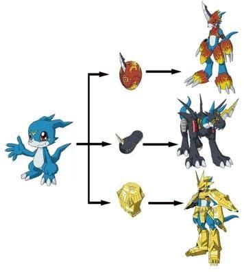 Veemon Evolutions