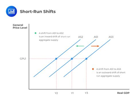 Supply And Demand Curve Shift