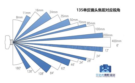 最广的镜头有多广？ - 知乎