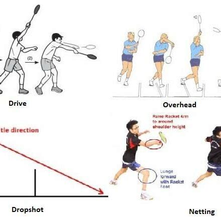 (PDF) Badminton Smash Basic Training Model