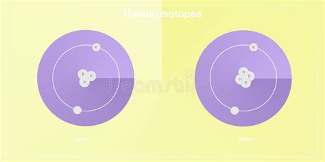 Helium Isotopes Stock Illustrations – 24 Helium Isotopes Stock Illustrations, Vectors & Clipart ...