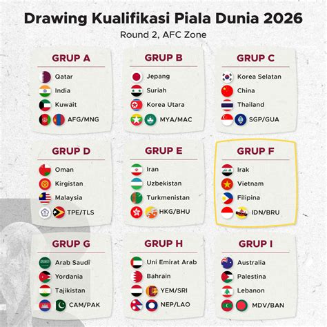 Drawing Kualifikasi Piala Dunia 2026 - GoodStats