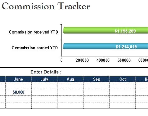 Commission Tracker Sheet - My Excel Templates