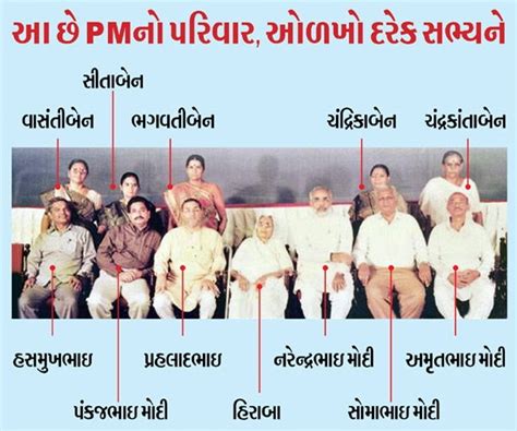 Narendra Modi Family Tree