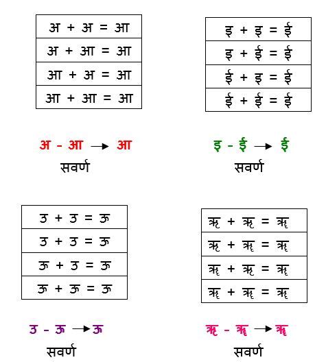 Sandhi (सन्धि प्रकरण) Made Simple : A Complete Reference | Learn Sanskrit | Open Pathshala