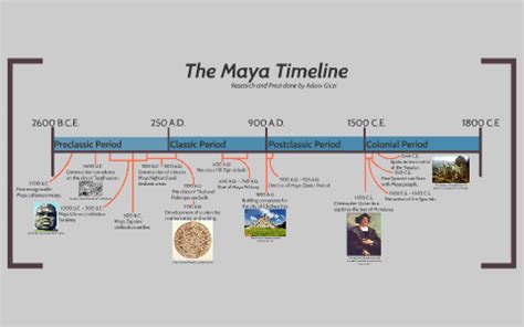 The Mayan Timeline by Adam Giczi on Prezi