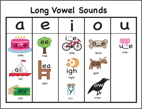 Vowels Printable