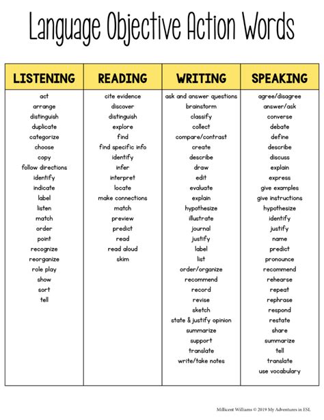 Language Objectives: A Step by Step Guide – My Adventures in ESL