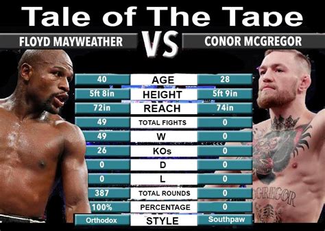 McGregor vs Mayweather: All you need to know