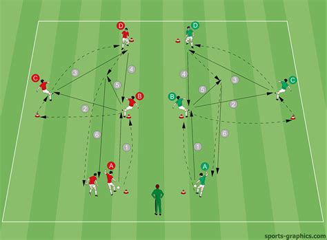 The Art of Playing Attacking Soccer 4 - Soccer-Coaches.com