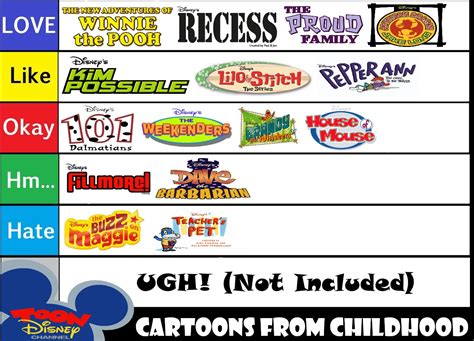 Toon Disney Childhood Shows Tier List by SuperGemStar on DeviantArt