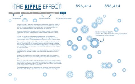 The Ripple Effect — Information is Beautiful Awards