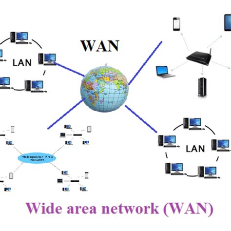 What is WAN (Wide Area Network)? - PC Networking Audiobook | Himalaya