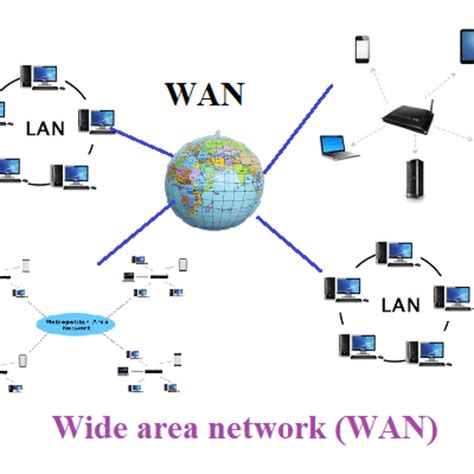 Wireless Wide Area Network Diagram