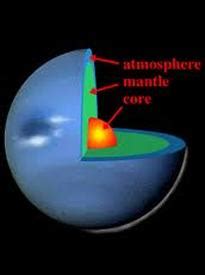 Core - Neptune Discovery