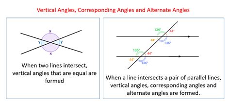 Pairs Of Angles (examples, solutions, videos)