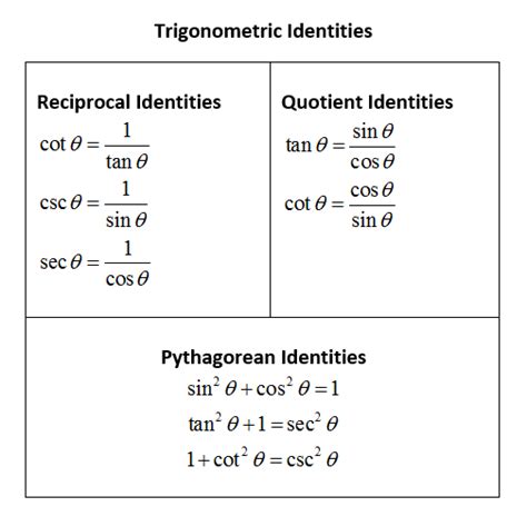 Tan Trig Identities - Math Is Fun