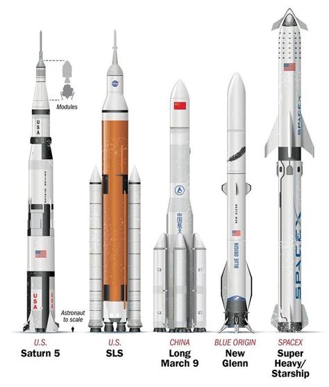 Saturn V Rocket Dimensions | Images and Photos finder