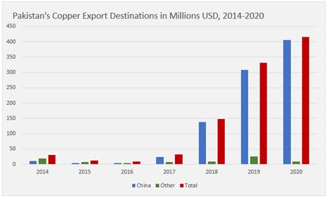 How CPEC Has Altered China-Pakistan Trade – The Diplomat