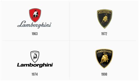 Lamborghini Logo Design – History, Meaning and Evolution | Turbologo