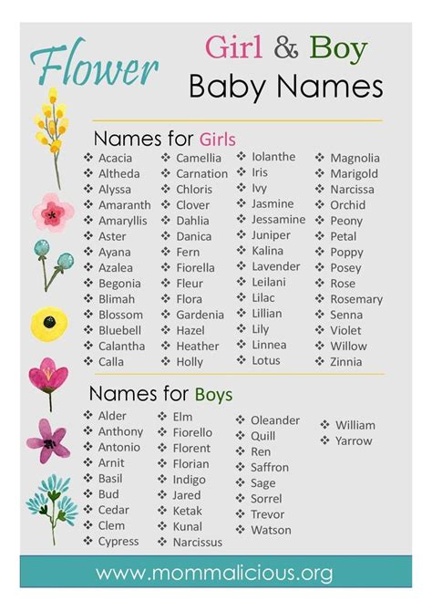 Flower As Girl Names at Carol Hogg blog